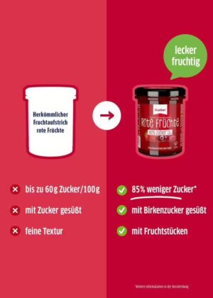 Vergleichstabelle: normaler Fruchtaufstrich vs. XUCKER FRUCHT ROT FR 10092 ohne Zucker, gesüßt mit Birkenzucker, echte Fruchtstücke. Grüne Häkchen heben die Vorteile hervor.