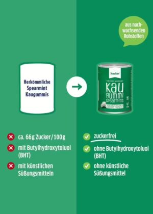 Vergleich von zwei Kaugummiprodukten: XUCKER XYLIT KAUGUMMI 10170 ist zuckerfrei, enthält kein BHT und keine künstlichen Süßstoffe, im Gegensatz zu dem anderen Produkt, das Zucker, BHT und künstliche Süßstoffe enthält.